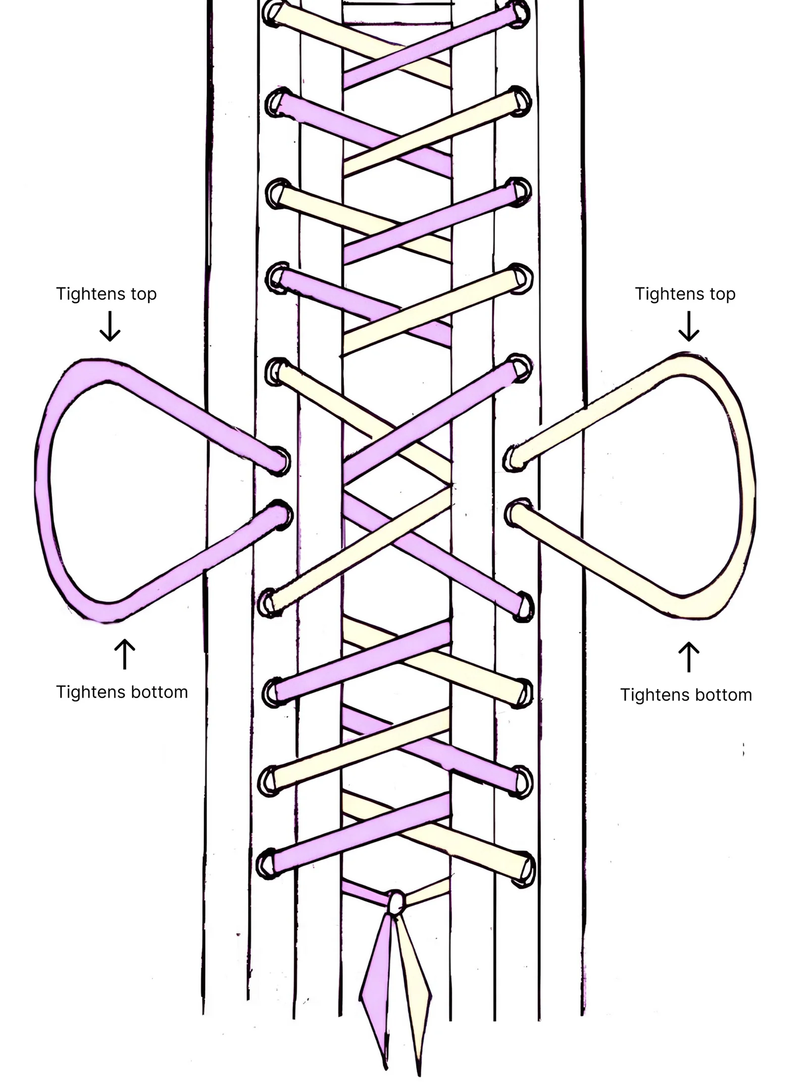 Corset lacing diagram showing the criss-cross pattern with bunny ear loops at the waist, indicating which loops tighten the top and bottom sections